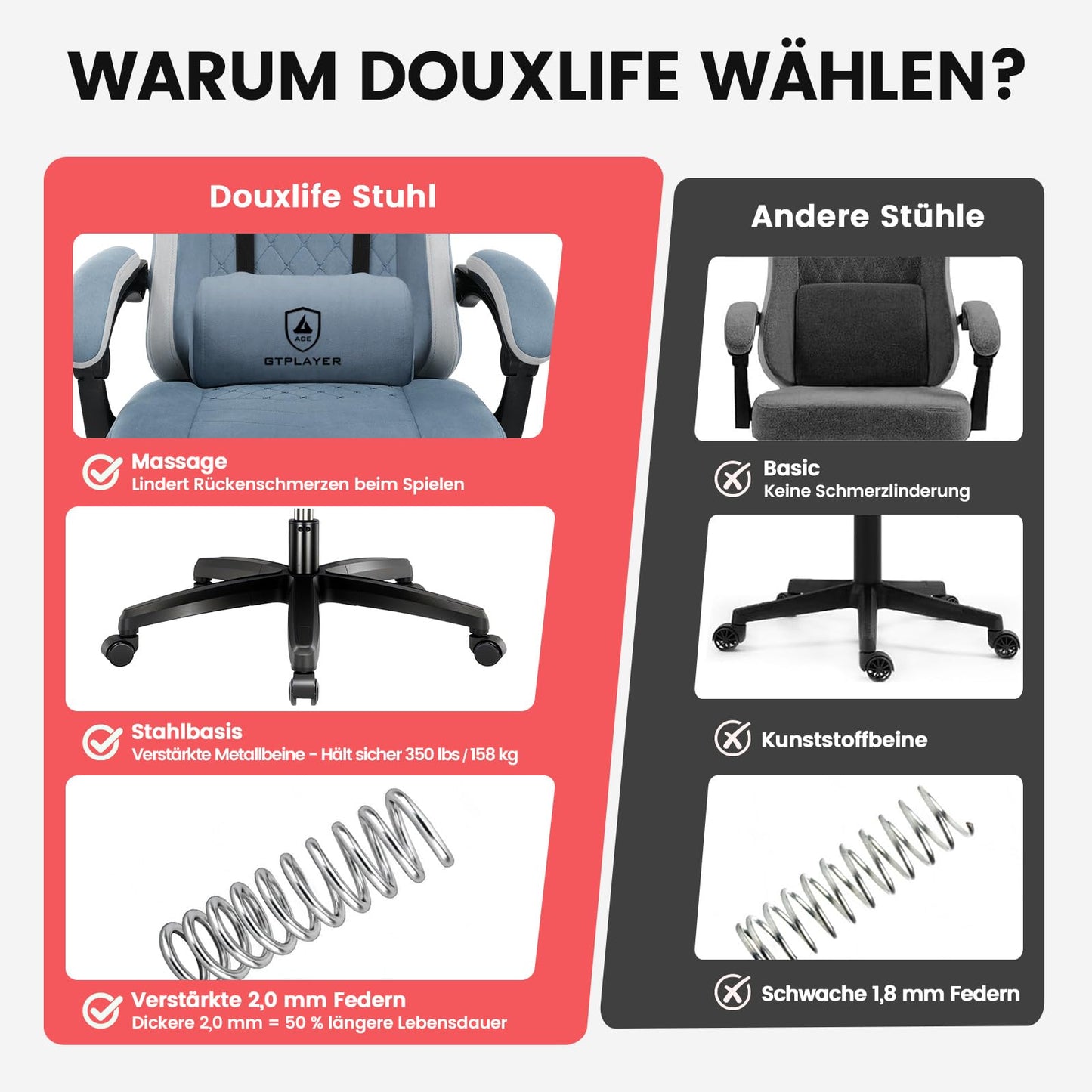 GTPLAYER Silla de Gaming de Tela, sillón para Videojuegos con cojín de muelles ensacados, Silla giratoria ergonómica, Silla Gamer con reposapiés, Capacidad de Carga de 150 kg, Azul Claro